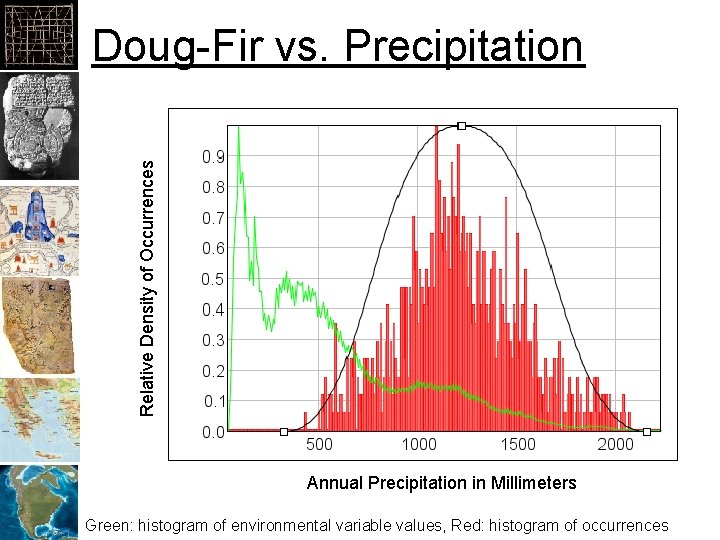 Relative Density of Occurrences Doug-Fir vs. Precipitation Annual Precipitation in Millimeters Green: histogram of