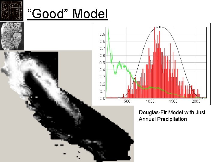 “Good” Model Douglas-Fir Model with Just Annual Precipitation 