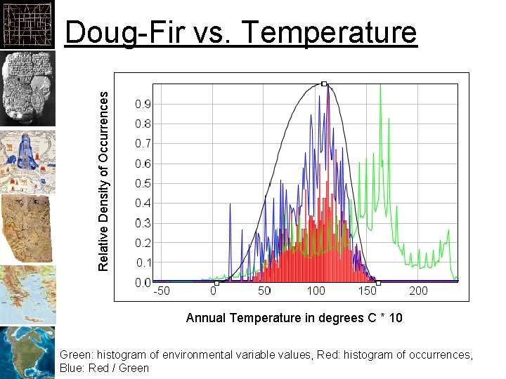Relative Density of Occurrences Doug-Fir vs. Temperature Annual Temperature in degrees C * 10