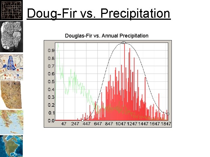 Doug-Fir vs. Precipitation Douglas-Fir vs. Annual Precipitation 
