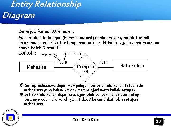Entity Relationship Diagram Derajad Relasi Minimum : Menunjukan hubungan (korespondensi) minimum yang boleh terjadi
