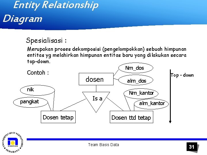 Entity Relationship Diagram Spesialisasi : Merupakan proses dekomposisi (pengelompokkan) sebuah himpunan entitas yg melahirkan