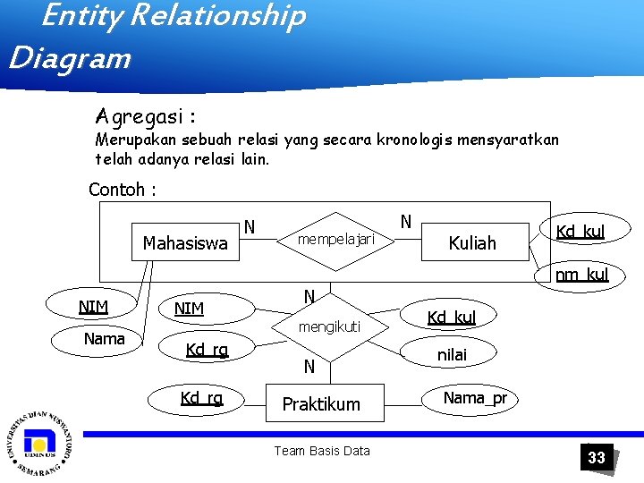 Entity Relationship Diagram Agregasi : Merupakan sebuah relasi yang secara kronologis mensyaratkan telah adanya