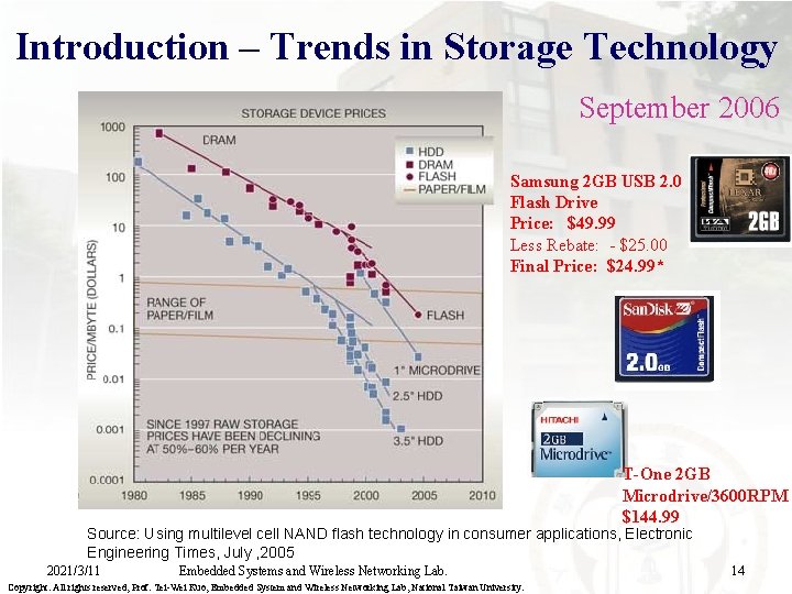 Introduction – Trends in Storage Technology September 2006 Samsung 2 GB USB 2. 0