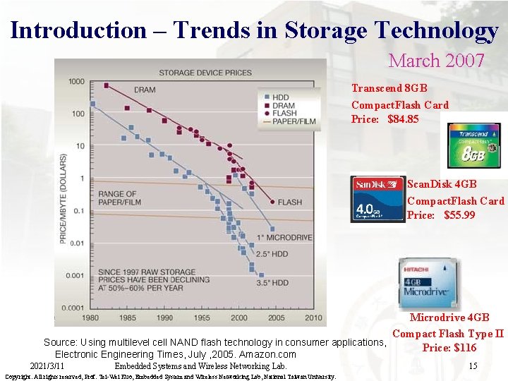 Introduction – Trends in Storage Technology March 2007 Transcend 8 GB Compact. Flash Card