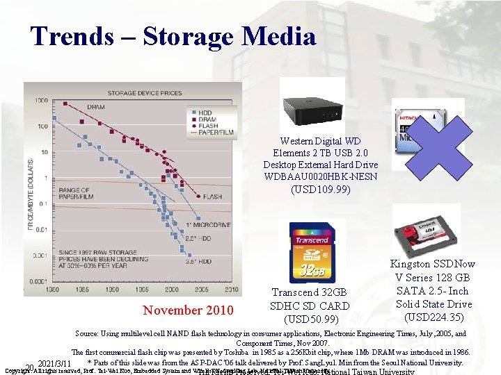 Trends – Storage Media Western Digital WD Elements 2 TB USB 2. 0 Desktop