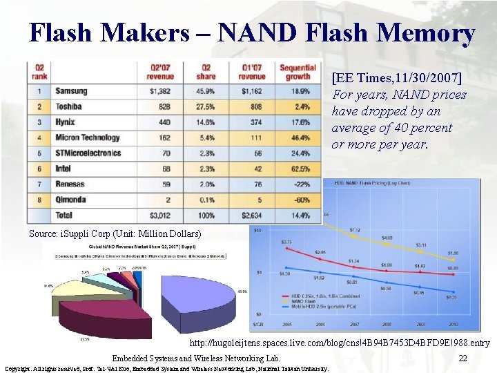 Flash Makers – NAND Flash Memory [EE Times, 11/30/2007] For years, NAND prices have