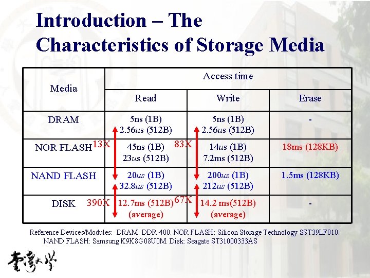 Introduction – The Characteristics of Storage Media Access time Media DRAM NOR FLASH 13