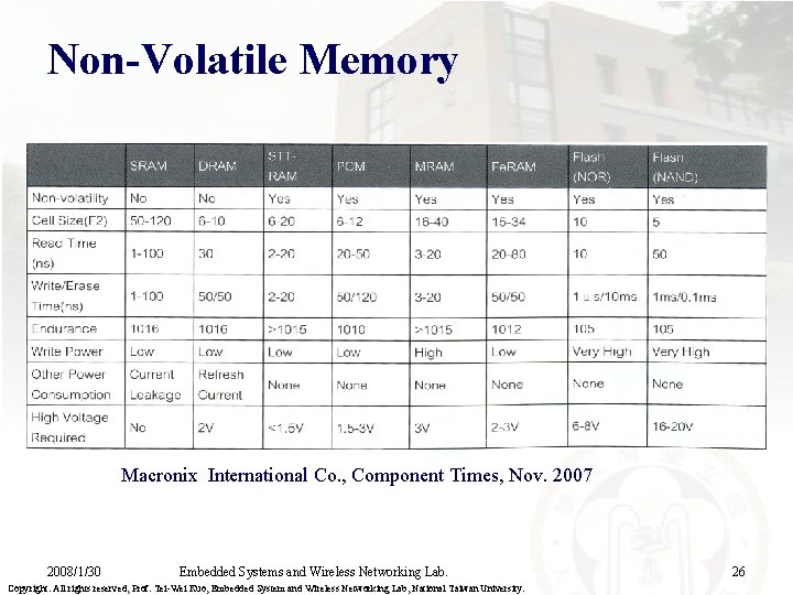 Non-Volatile Memory Macronix International Co. , Component Times, Nov. 2007 2008/1/30 Embedded Systems and