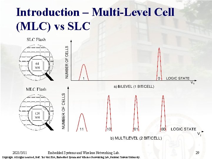 Introduction – Multi-Level Cell (MLC) vs SLC 2021/3/11 Embedded Systems and Wireless Networking Lab.