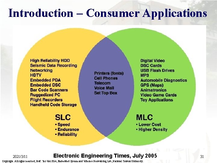 Introduction – Consumer Applications 2021/3/11 Electronic Engineering Times, Embedded Systems and Wireless Networking Lab.