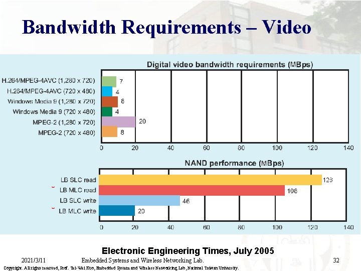 Bandwidth Requirements – Video ˇ ˇ Electronic Engineering Times, July 2005 2021/3/11 Embedded Systems