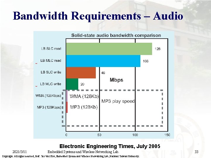 Bandwidth Requirements – Audio ˇ ˇ Electronic Engineering Times, July 2005 2021/3/11 Embedded Systems