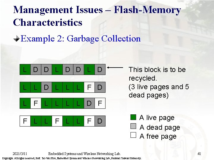 Management Issues – Flash-Memory Characteristics Example 2: Garbage Collection L D D L D