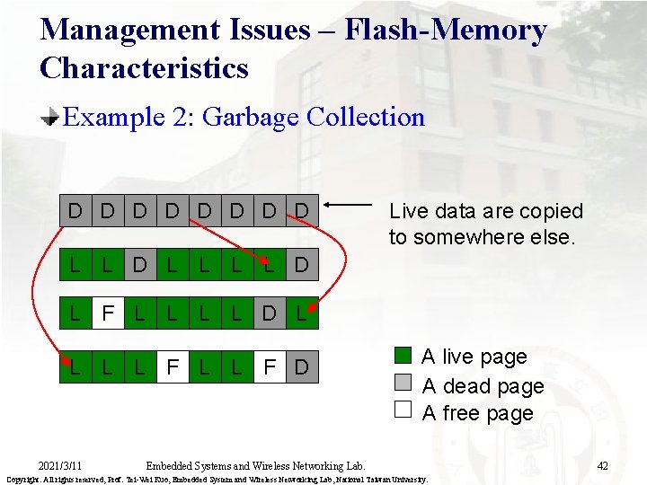 Management Issues – Flash-Memory Characteristics Example 2: Garbage Collection D D D D Live