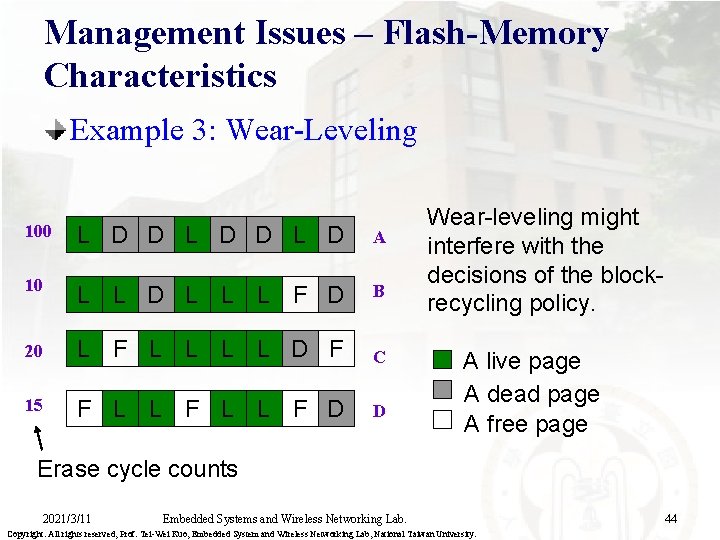 Management Issues – Flash-Memory Characteristics Example 3: Wear-Leveling 100 L D D L D