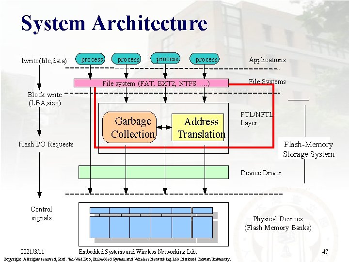 System Architecture fwrite(file, data) process File system (FAT, EXT 2, NTFS. . . )