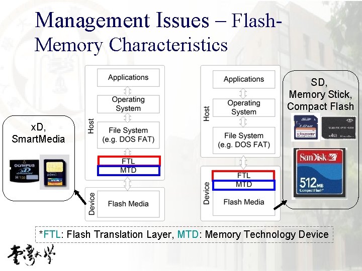 Management Issues – Flash. Memory Characteristics SD, Memory Stick, Compact Flash x. D, Smart.