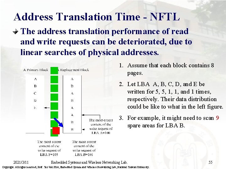 Address Translation Time - NFTL The address translation performance of read and write requests