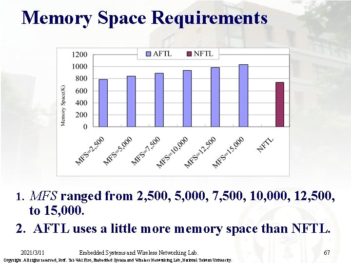 Memory Space Requirements 1. MFS ranged from 2, 500, 5, 000, 7, 500, 10,
