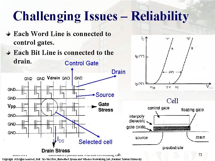 Challenging Issues – Reliability Each Word Line is connected to control gates. Each Bit