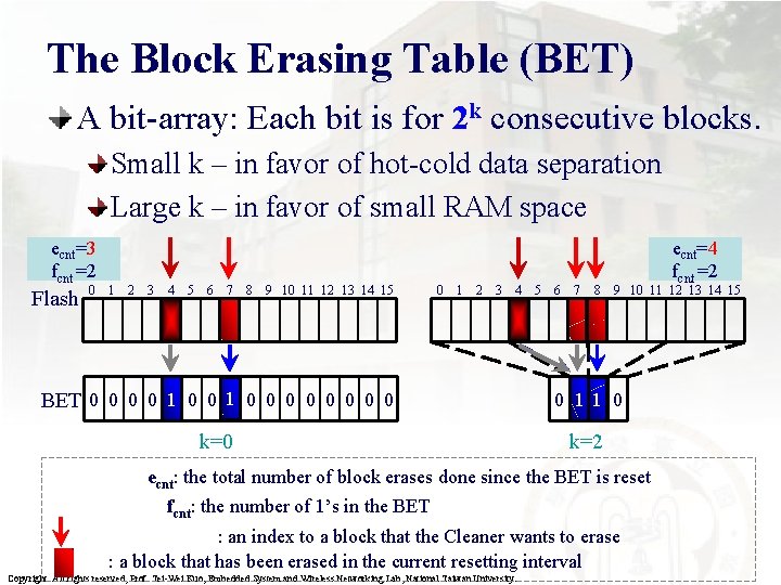 The Block Erasing Table (BET) A bit-array: Each bit is for 2 k consecutive