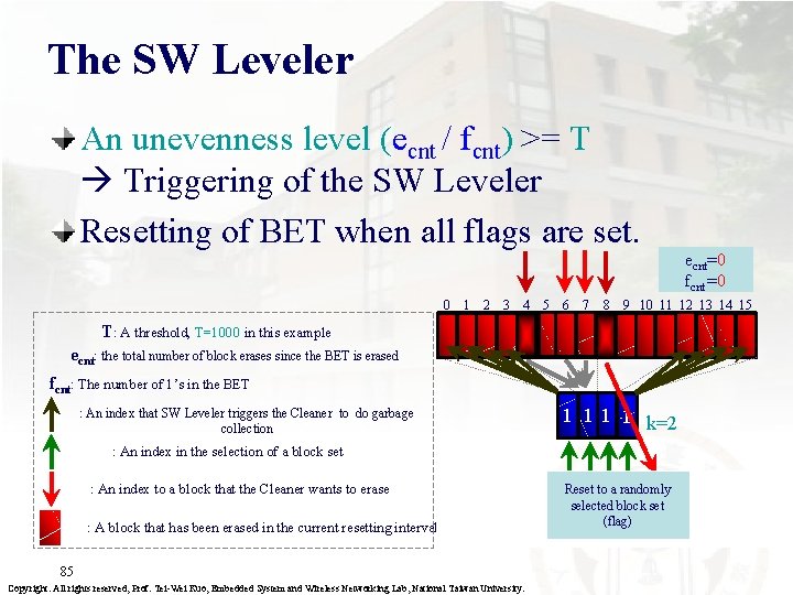 The SW Leveler An unevenness level (ecnt / fcnt) >= T Triggering of the