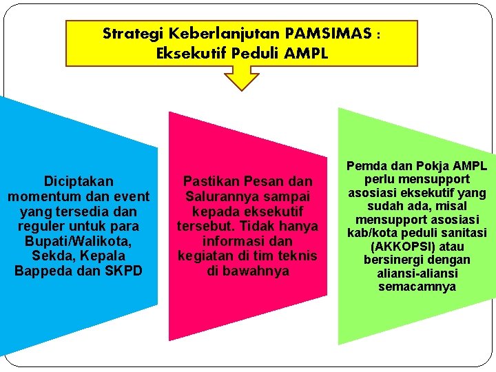 Strategi Keberlanjutan PAMSIMAS : Eksekutif Peduli AMPL Diciptakan momentum dan event yang tersedia dan