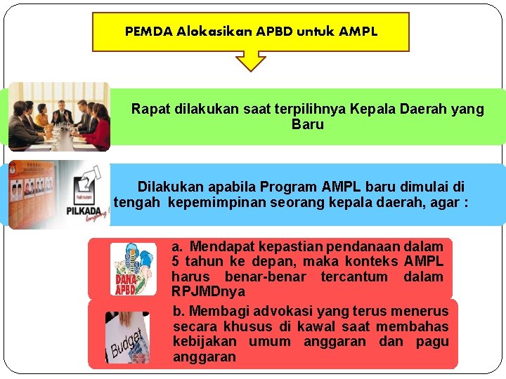 PEMDA Alokasikan APBD untuk AMPL Rapat dilakukan saat terpilihnya Kepala Daerah yang Baru Dilakukan