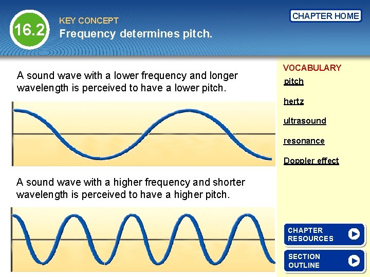 16. 2 KEY CONCEPT CHAPTER HOME Frequency determines pitch. A sound wave with a