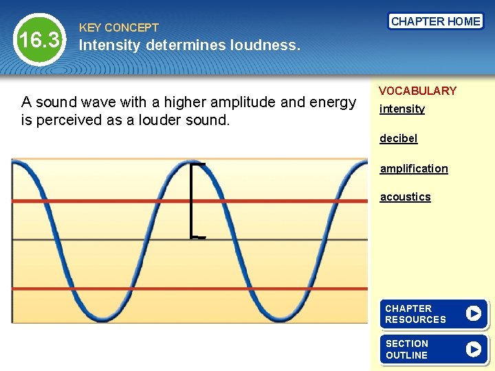 16. 3 KEY CONCEPT CHAPTER HOME Intensity determines loudness. A sound wave with a