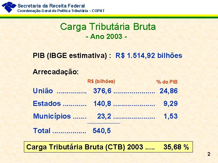 Secretaria da Receita Federal Coordenação-Geral de Política Tributária – COPAT Carga Tributária Bruta -