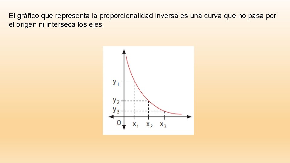 El gráfico que representa la proporcionalidad inversa es una curva que no pasa por