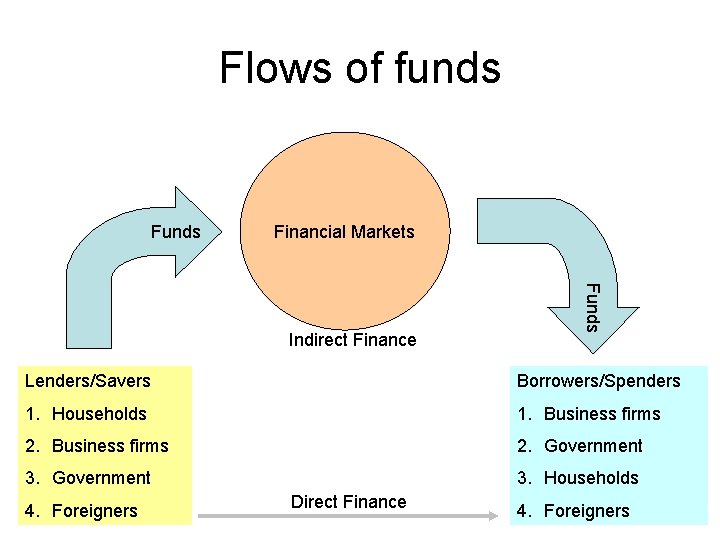 Basics of Finance What is Finance 2 Players