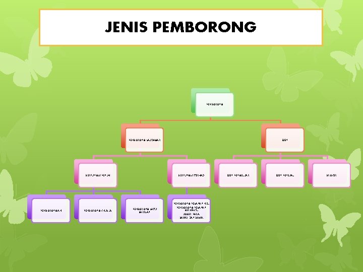 JENIS PEMBORONG SAUDAGAR BERFUNGSI PENUH PEMBORONG AM PEMBORONG KHUSUS EJEN BERFUNGSI TERHAD PEMBORONG SATU