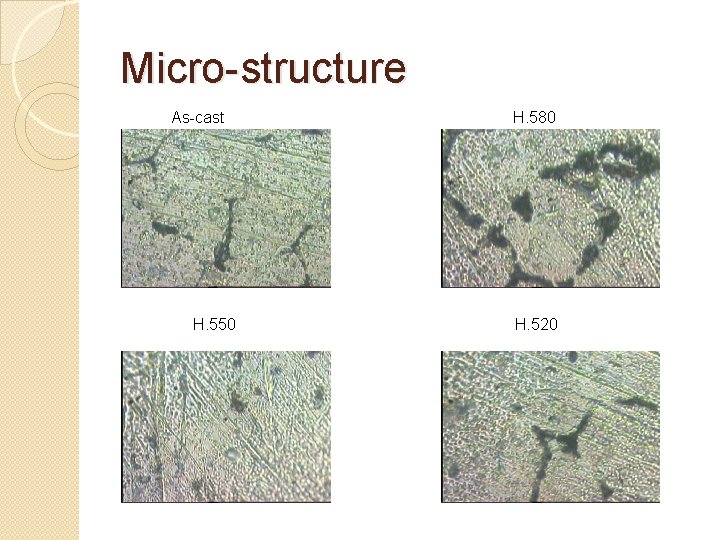 Micro-structure As-cast H. 580 H. 550 H. 520 