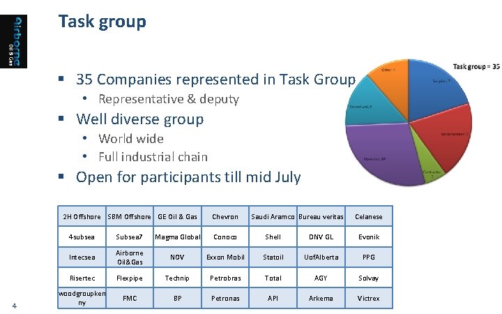 Task group § 35 Companies represented in Task Group • Representative & deputy §
