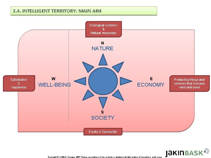 2. 4. INTELLIGENT TERRITORY: MAIN AIM Ecological systems & Natural resources N NATURE Satisfaction