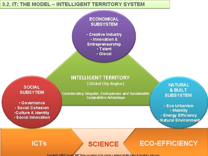 3. 2. IT: THE MODEL – INTELLIGENT TERRITORY SYSTEM ECONOMICAL SUBSYSTEM • Creative Industry