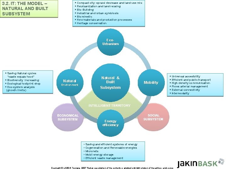 3. 2. IT: THE MODEL – NATURAL AND BUILT SUBSYSTEM § Compact city: sprawl