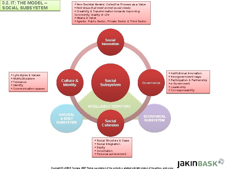 3. 2. IT: THE MODEL – SOCIAL SUBSYSTEM § New Societal Models: Collective Process