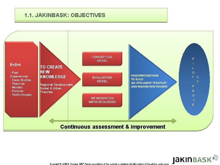 1. 1. JAKINBASK: OBJECTIVES CONCEPTUAL MODEL R+D+i - Past Experiences - Case Studies -