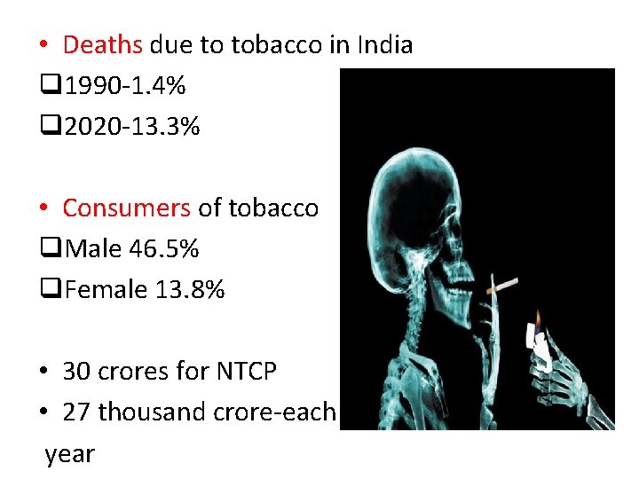  • Deaths due to tobacco in India q 1990 -1. 4% q 2020