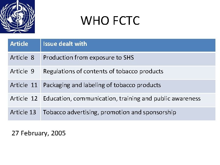 WHO FCTC Article Issue dealt with Article 8 Production from exposure to SHS Article