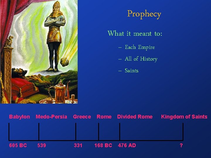 Prophecy What it meant to: – Each Empire – All of History – Saints