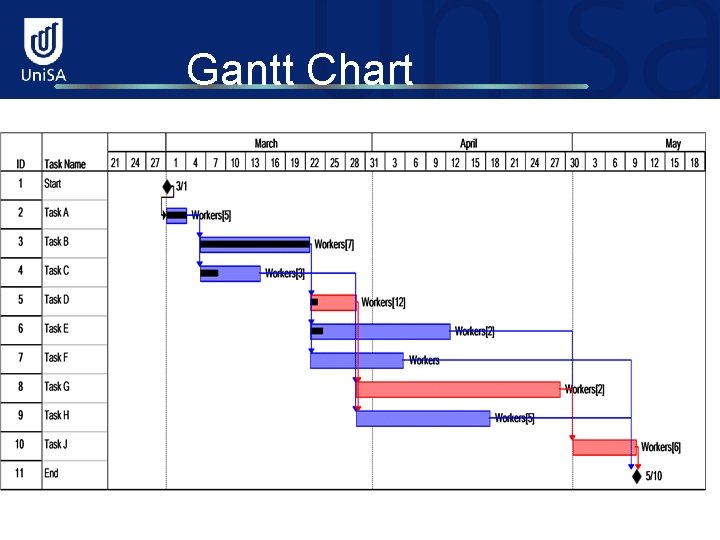 Gantt Chart 