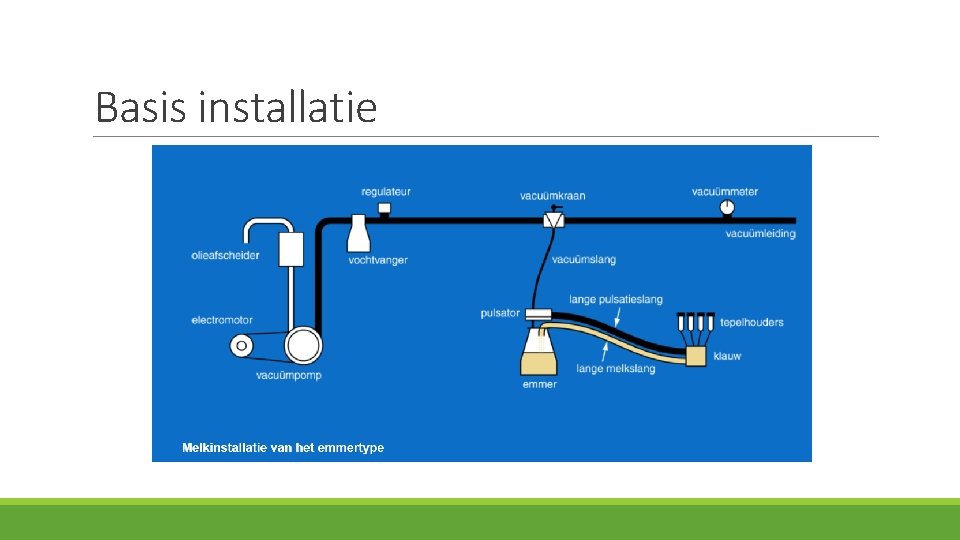 Basis installatie 