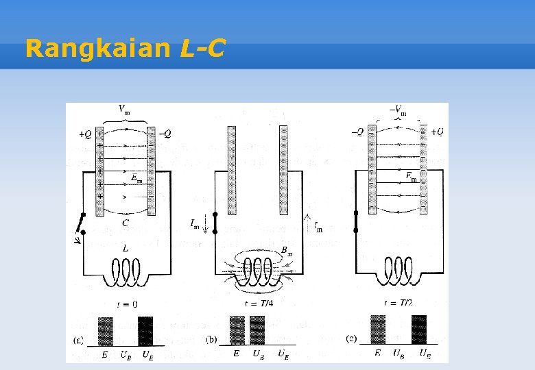 Rangkaian L-C 