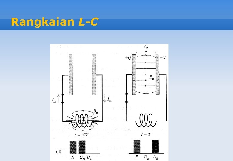 Rangkaian L-C 