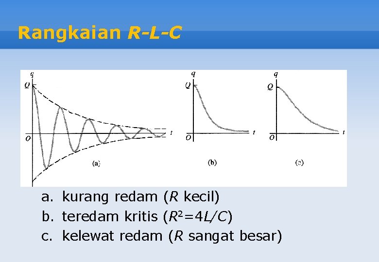 Rangkaian R-L-C a. kurang redam (R kecil) b. teredam kritis (R 2=4 L/C) c.
